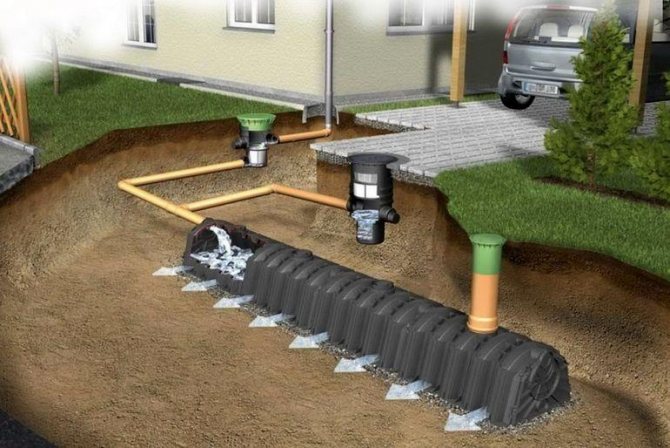 Sustainable Drainage Systems (SuDS)